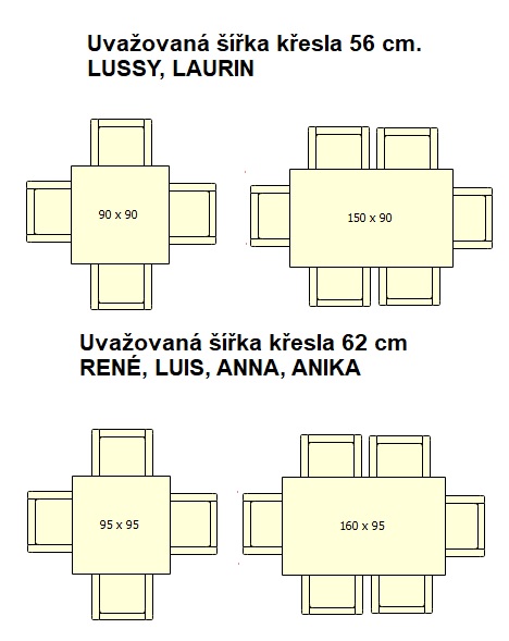 Stoly pro vozíčkáře