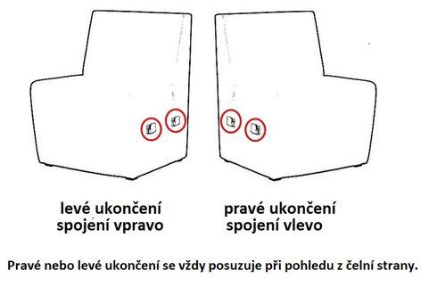 Sestavování lacic DUBLIN do řady