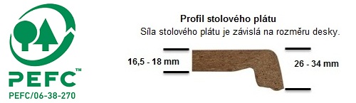 Sila stolového plátu TOPLAIT