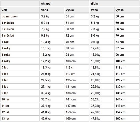 Výška detskej stoličky Výška dětské židle